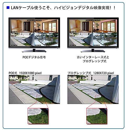 Amazon.co.jp: 防犯カメラ4台セットドーム型 防犯カメラ 屋外 387万